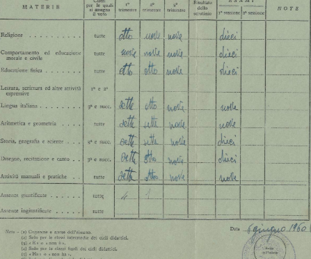 Valutazione nella scuola primaria in Italia: appunti su origini e sviluppo degli studi sulla valutazione scolastica – seconda parte